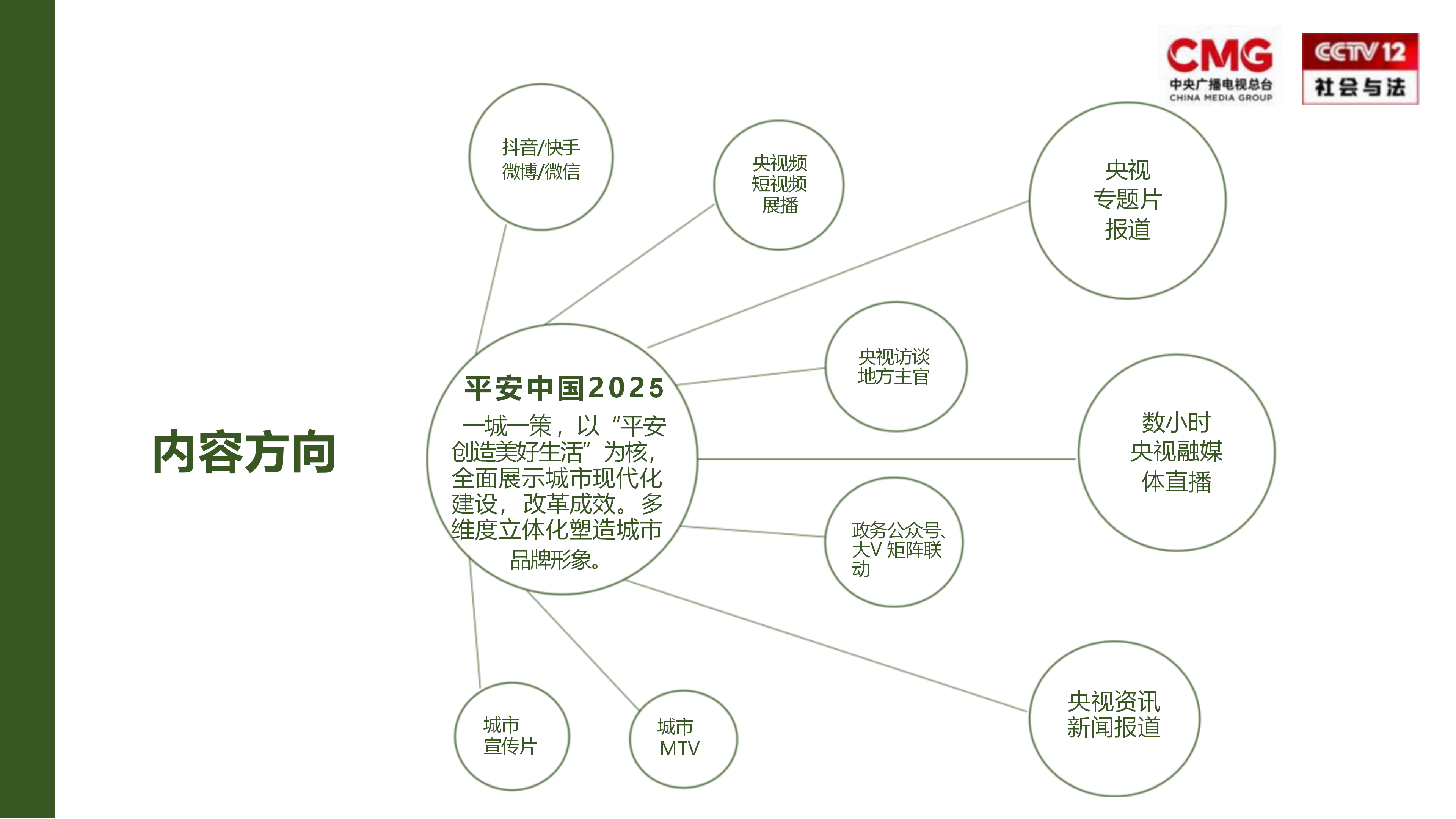 《平安中国2025》大型融媒体行动介绍(1)_06.png